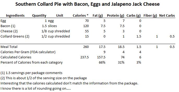 Collard Pie Nutrition